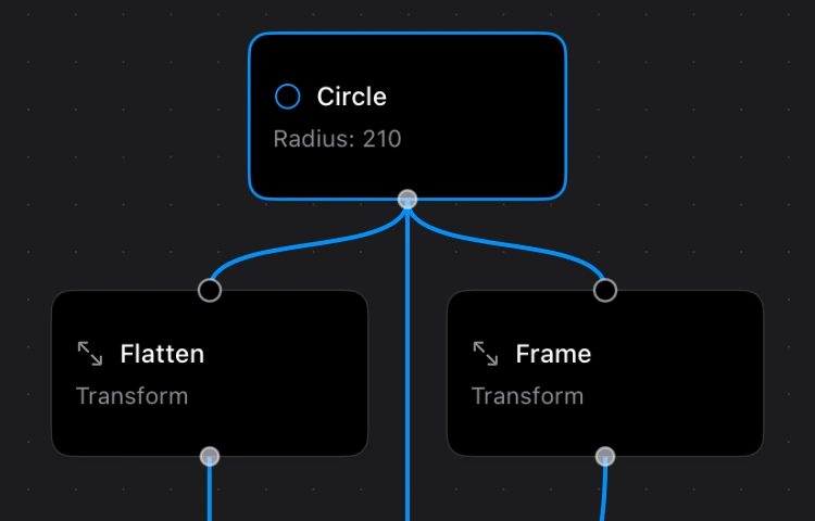 Enlarged detail of Circle branching into Flatten, Frame and a third connection that continues down the graph.